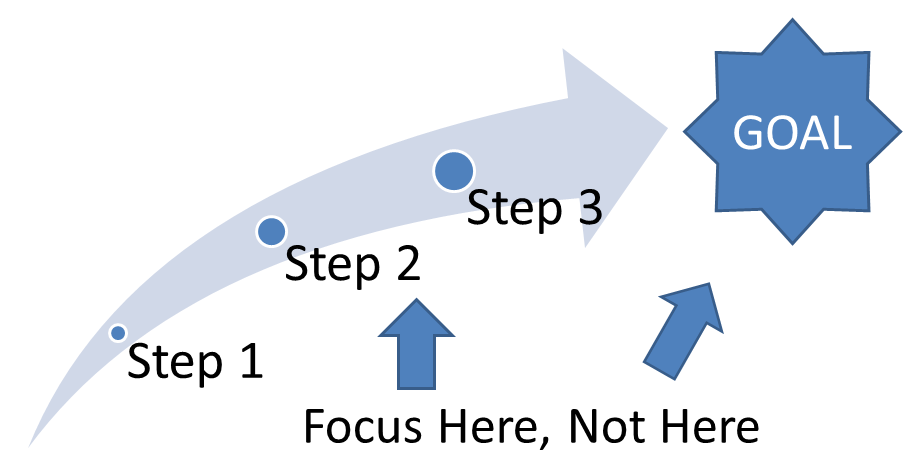 goal-focus-process.png